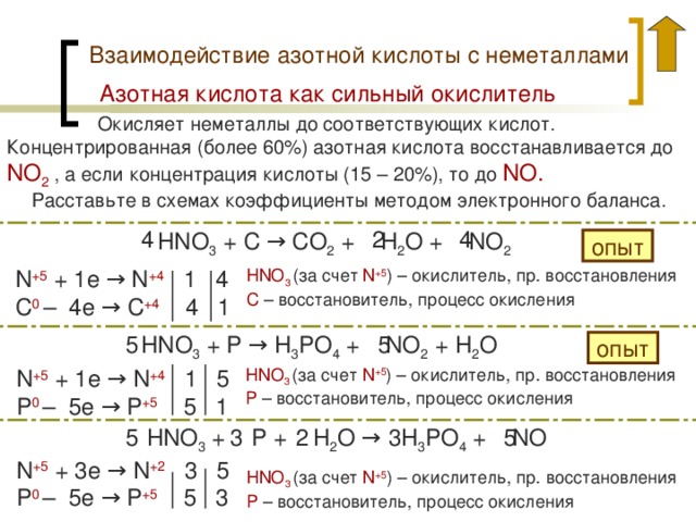 Взаимодействие азотной кислоты с неметаллами Азотная кислота как сильный окислитель  Окисляет неметаллы до соответствующих кислот. Концентрированная (более 60%) азотная кислота восстанавливается до  NO 2 , а если концентрация  кислоты (15 – 20%), то до NO. Расставьте в схемах коэффициенты методом электронного баланса. 4   2 4 HNO 3 + С  →  С O 2 +  H 2 O + NO 2 опыт HNO 3 (за счет  N +5 )  –  окислитель, пр. восстановления C  – восстановитель, процесс окисления N +5  + 1e → N +4 1 4 С 0 –  4 e → С + 4  4 1  5  5 HNO 3 + P → H 3 PO 4 + NO 2 + H 2 O опыт N +5  + 1e → N +4 1 5 P 0 – 5e → P +5 5 1 HNO 3 (за счет  N +5 )  –  окислитель, пр. восстановления P  – восстановитель, процесс окисления  5  2  3  5  3 HNO 3 + P + H 2 O → H 3 PO 4 + NO N +5  + 3e → N +2 3 5 P 0 – 5e → P +5 5 3 HNO 3 (за счет  N +5 )  –  окислитель, пр. восстановления P  – восстановитель, процесс окисления 