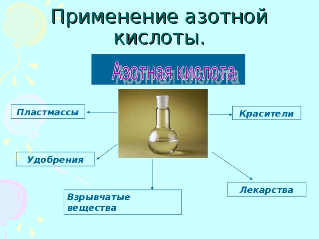 Азотная кислота в домашних условиях