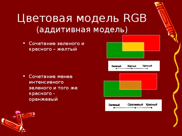 Цветовая модель RGB  (аддитивная модель) Сочетание зеленого и красного – желтый Сочетание менее интенсивного зеленого и того же красного - оранжевый 