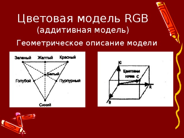 Цветовая модель RGB  (аддитивная модель) Геометрическое описание модели 