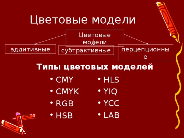 Цветовые модели Цветовые модели аддитивные перцепционные субтрактивные Типы цветовых моделей CMY CMYK RGB HSB HLS YIQ YCC LAB  