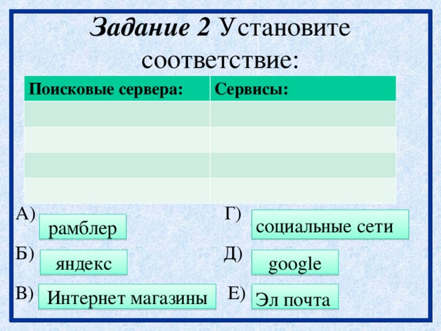 Задание 2 Установите соответствие:   Поисковые сервера: Сервисы: А) Г) Б) Д) В) Е) социальные сети рамблер яндекс google Интернет магазины Эл почта 