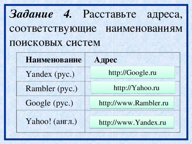 Адрес соответствует