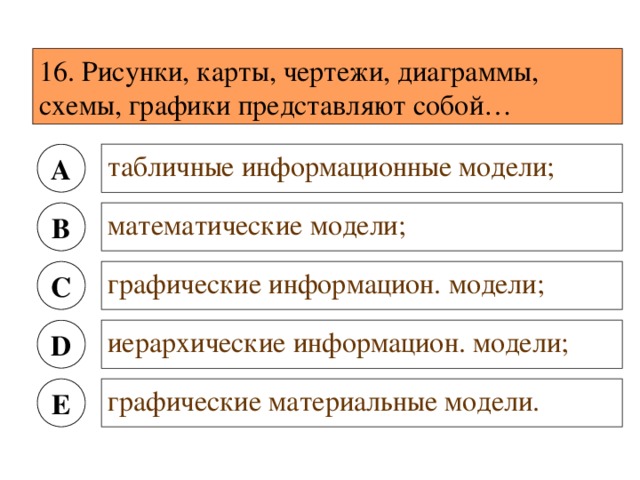 Рисунок карты чертежи диаграммы схемы графики представляют собой