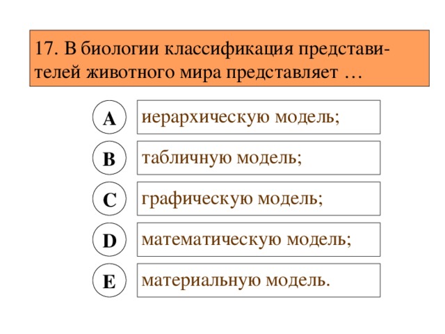 Классификация представителей