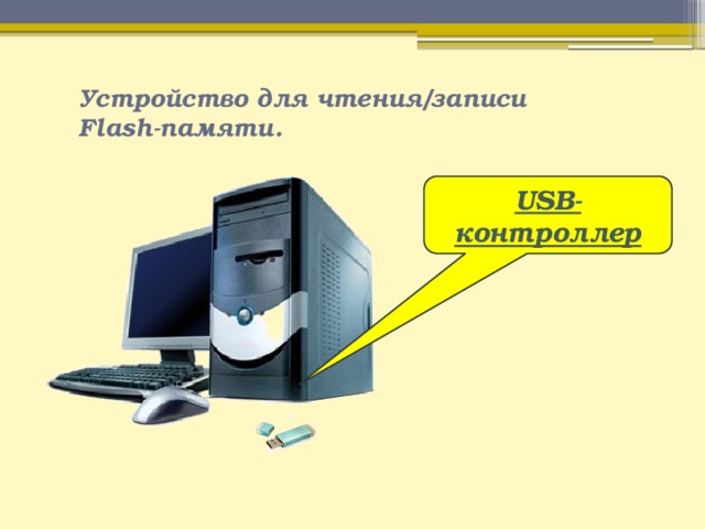 Внутреняя и внешняя память компьютера