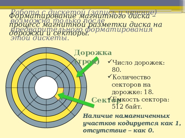 Поверхность магнитного диска разбита на секторы это позволяет