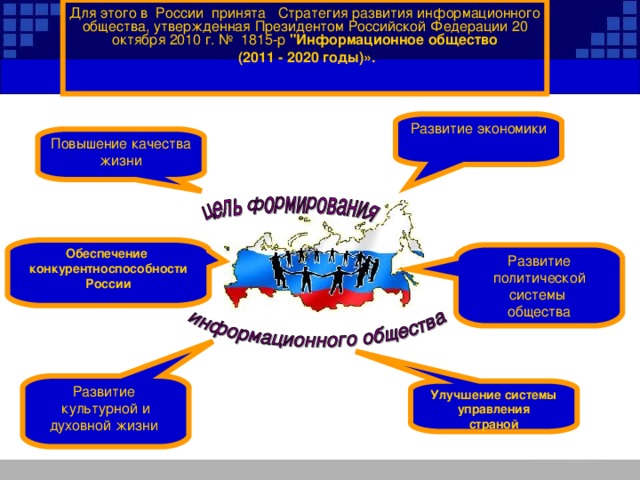 Единое информационное пространство компоненты