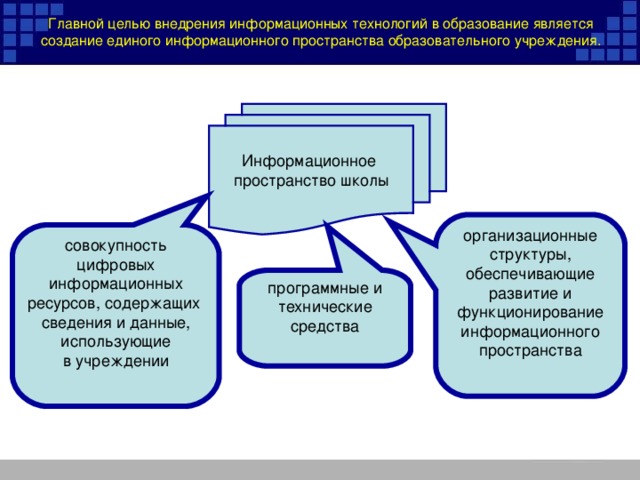 Целью информационного проекта является