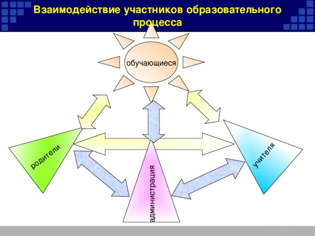 Участники образовательных отношений схема