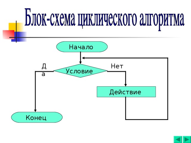 Начало  Нет  Да  Условие Действие Конец  