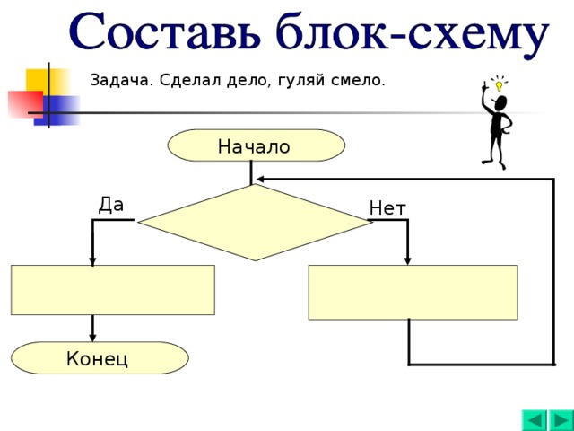 Задача. Сделал дело, гуляй смело. Начало  Да  Нет  Конец  