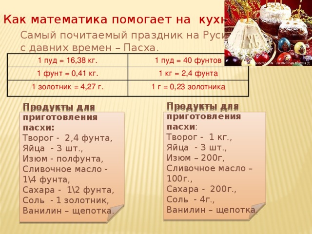 50мл уксуса это сколько столовых ложек. 100 Гр растительного масла. Мука в ложках столовых. Мера веса в ложках граммы. Фунт мера веса в граммах.