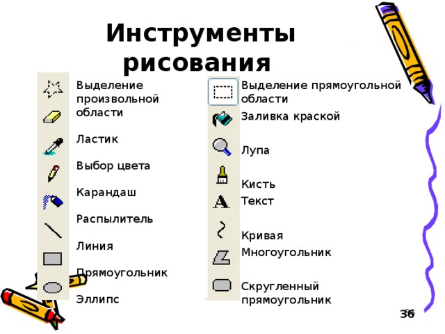 Инструмент который позволяет рисовать произвольные линии различной толщины и формы называется