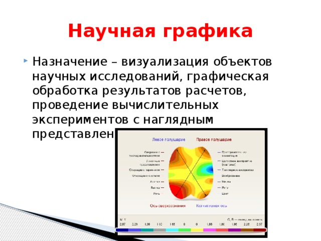 Научная графика Назначение – визуализация объектов научных исследований, графическая обработка результатов расчетов, проведение вычислительных экспериментов с наглядным представлением их результатов. 
