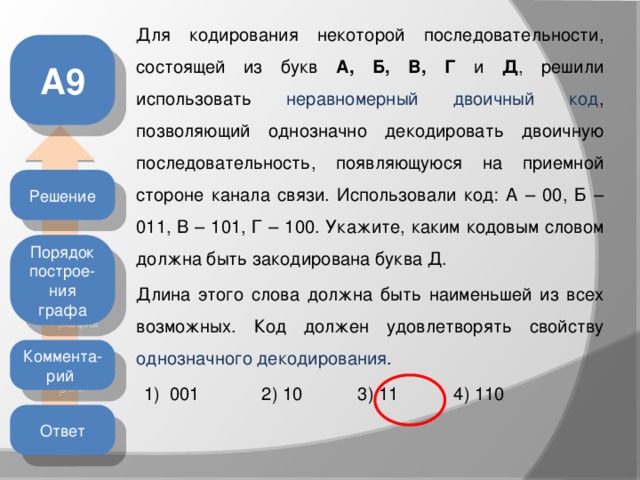 Для кодирования растрового рисунка напечатанного с использованием 6 красок применили неравномерный