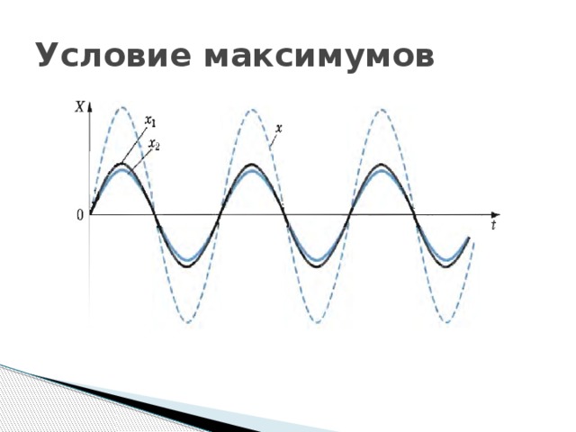 Условия минимума интерференции волн. Условие максимума интерференции. Интерференция волн условия максимума и минимума. Условия максимума и минимума интерференции. Максимум и минимум интерференции.