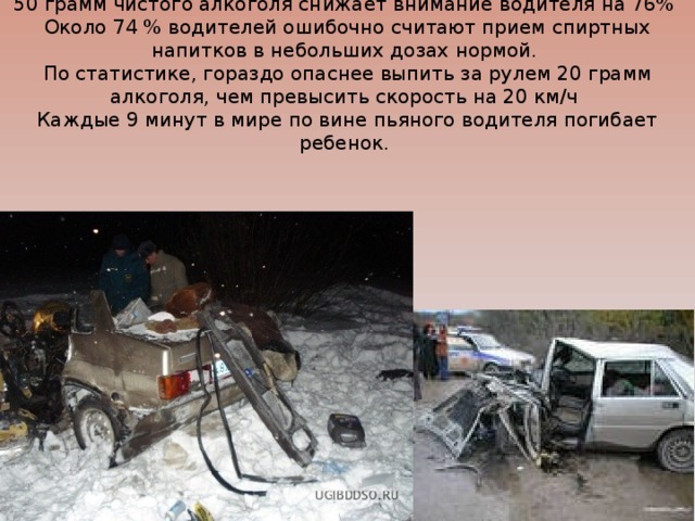 50 грамм чистого алкоголя снижает внимание водителя на 76%  Около 74 % водителей ошибочно считают прием спиртных напитков в небольших дозах нормой.  По статистике, гораздо опаснее выпить за рулем 20 грамм алкоголя, чем превысить скорость на 20 км/ч  Каждые 9 минут в мире по вине пьяного водителя погибает ребенок.   