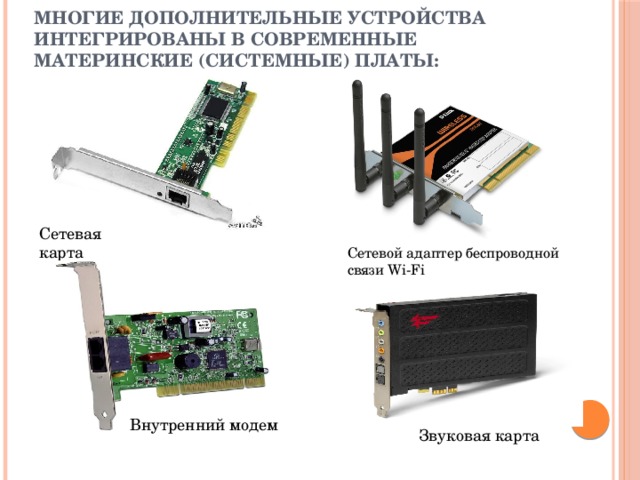 Многие дополнительные устройства интегрированы в современные материнские (системные) платы: Сетевая карта Сетевой адаптер беспроводной cвязи Wi-Fi Внутренний модем Звуковая карта 