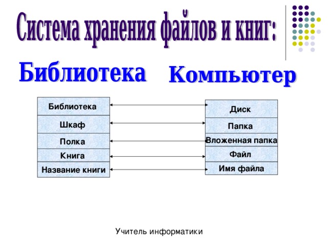 Диск папка файл имя файла. Библиотека диск шкаф папка. Название книги имя файла. Диск папка вложенная папка имя файла. Диски в библиотеке.