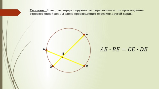 Отрезки пересекающихся хорд