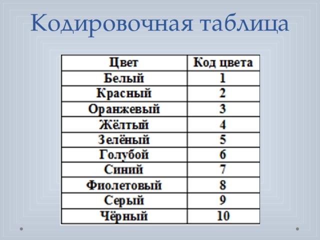 Кодировочная таблица. Кодировочная. Кодировочная группа. Кодировочная книга.