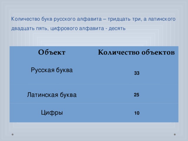 5 букв 25 декабря. Тридцать три буквы это алфавит. Объем буква. Латынь буквы Кол.во. Кол во латинских букв.