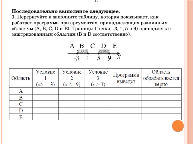 1. Последовательно выполните следующее.  1 . Перерисуйте и заполните таблицу, которая показывает, как работает программа при аргументах, принадлежащих различным областям (A, B, C, D и E). Границы (точки –3, 1, 5 и 9) принадлежат заштрихованным областям (B и D соответственно).   