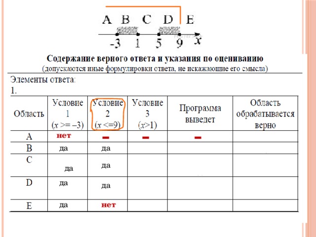 - - - нет да да да да да да да нет 