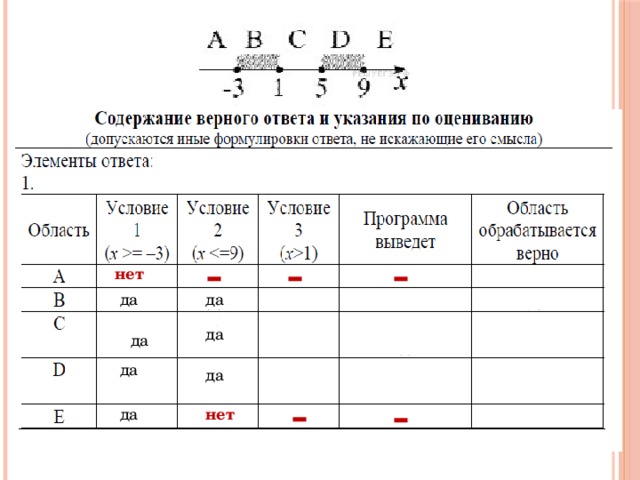 - - - нет да да да да да да - - да нет 