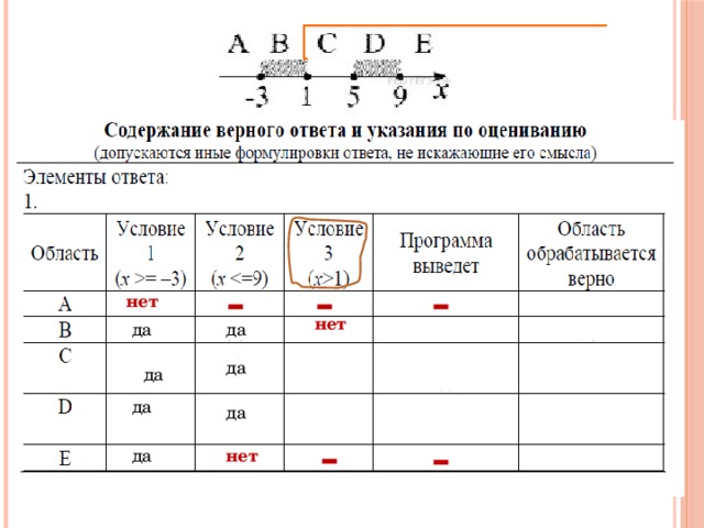 Содержание верно