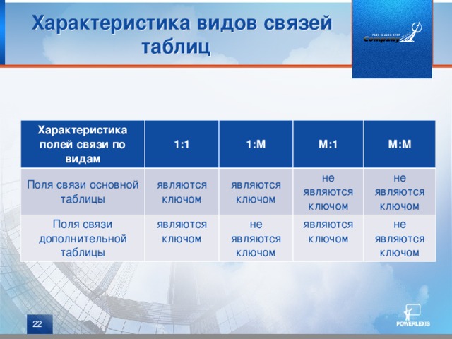 Загрузка каналов связи - 5 фото из 48