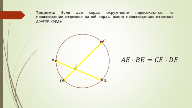 Теорема: Если две хорды окружности пересекаются, то произведение отрезков одной хорды равно произведению отрезков другой хорды. C A E B D 