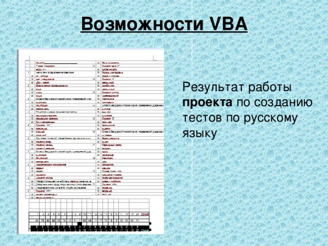 Возможности VBA  Результат работы проекта по созданию тестов по русскому языку 