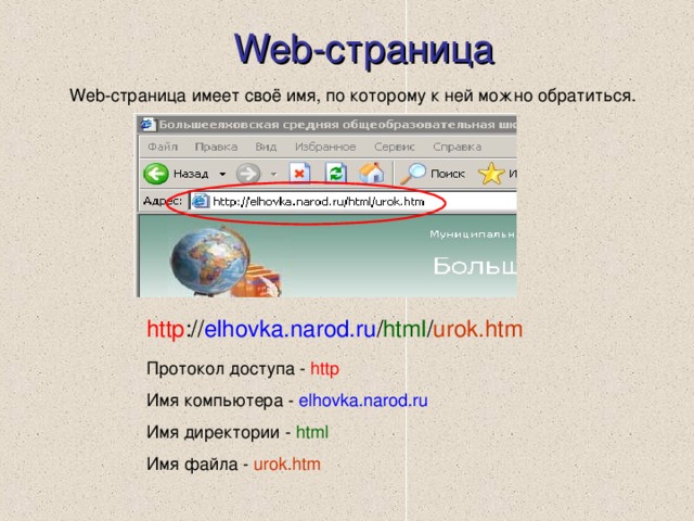 Web -страница Web -страница имеет своё имя, по которому к ней можно обратиться. http :// elhovka.narod.ru / html / urok.htm  Протокол доступа - http Имя компьютера - elhovka.narod.ru Имя директории - html Имя файла - urok.htm 