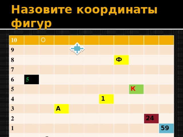 Назовите координаты фигур 10 9 О 8 7 6 5 5 4 3 2 Ф 1 А а 1 б К в г д е 24 ж и 59 к л 