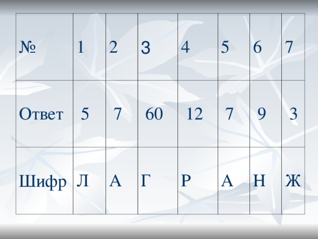 № Ответ 1 Шифр 2   5 3 Л   7 4 А   60 Г   12 5 Р   7 6   9 7 А   3 Н Ж 