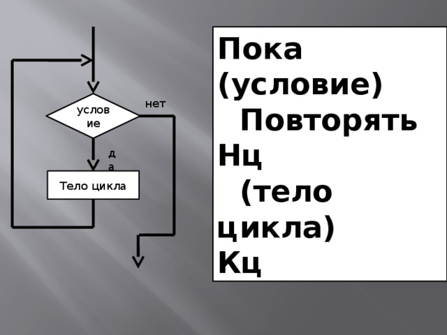 Выберите верные характеристики супер цикла. Тело цикла условие да нет. Условие тело цикла условие нет. Условие тело цикла схема. НЦ пока условие тело цикла КЦ.