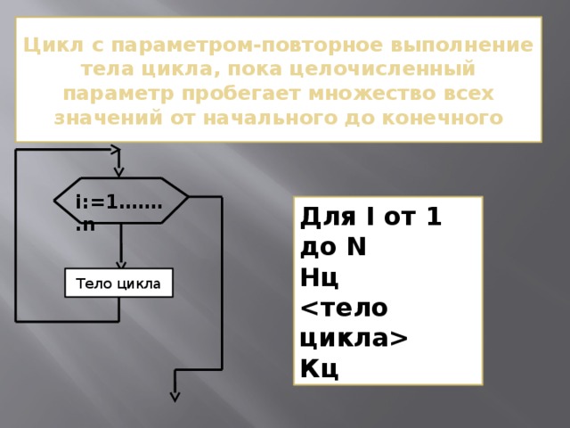 Цикл с параметром. Тело цикла с параметром. Параметр цикла тело цикла. Цикл пока робот. Цикл с параметром это в информатике.