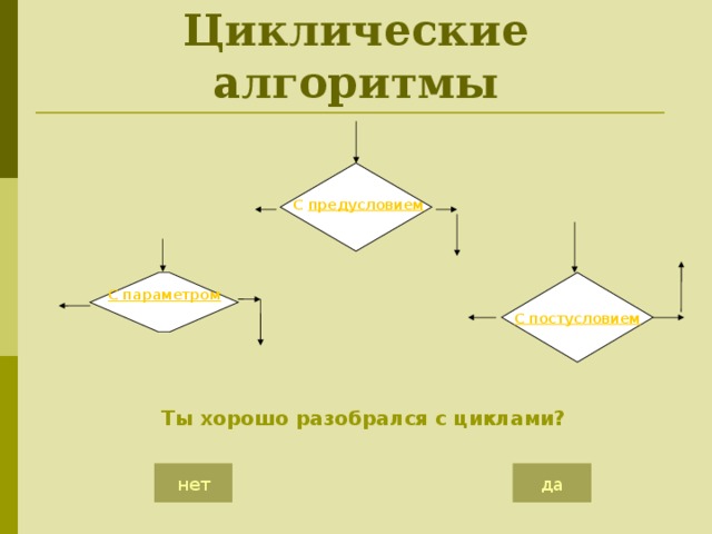 Циклические алгоритмы С предусловием  С постусловием С параметром Ты хорошо разобрался с циклами? да нет 
