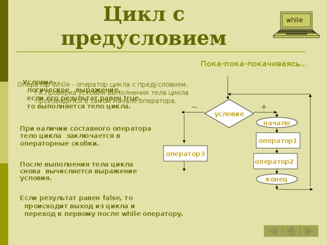 Описание цикла