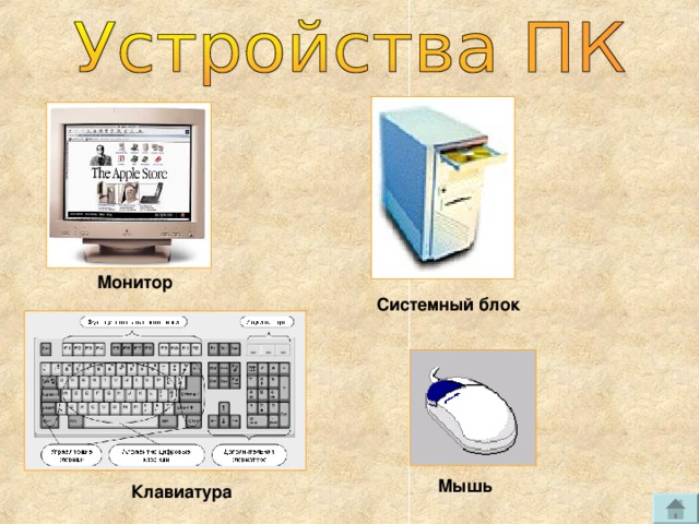Монитор Системный блок Мышь Клавиатура 