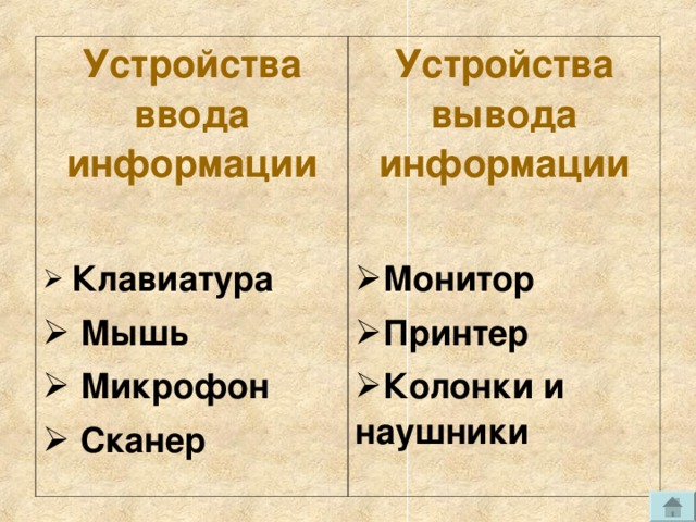 Устройства ввода информации  Устройства  вывода информации   Клавиатура  Мышь  Микрофон  Сканер Монитор Принтер Колонки и наушники 