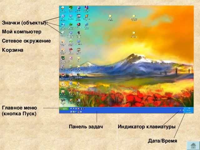 Значки (объекты): Мой компьютер Сетевое окружение Корзина Главное меню (кнопка Пуск) Панель задач Индикатор клавиатуры Дата/Время 
