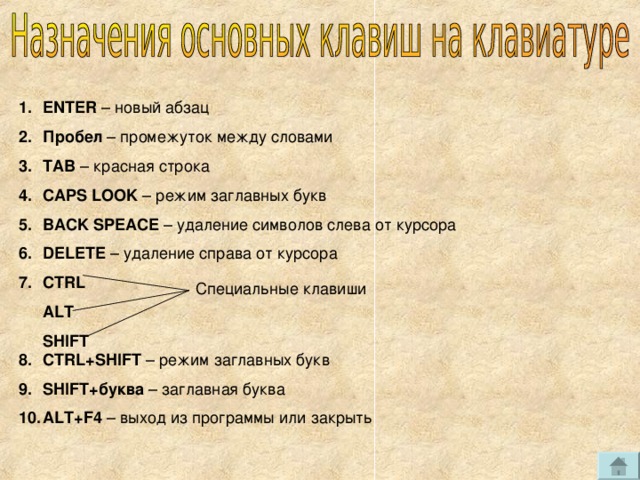 ENTER – новый абзац Пробел – промежуток между словами TAB – красная строка CAPS  LOOK – режим заглавных букв BACK  SPEACE – удаление символов слева от курсора DELETE – удаление справа от курсора CTRL  ALT   SHIFT Специальные клавиши CTRL+SHIFT – режим заглавных букв SHIFT+ буква – заглавная буква ALT+F4 – выход из программы или закрыть 