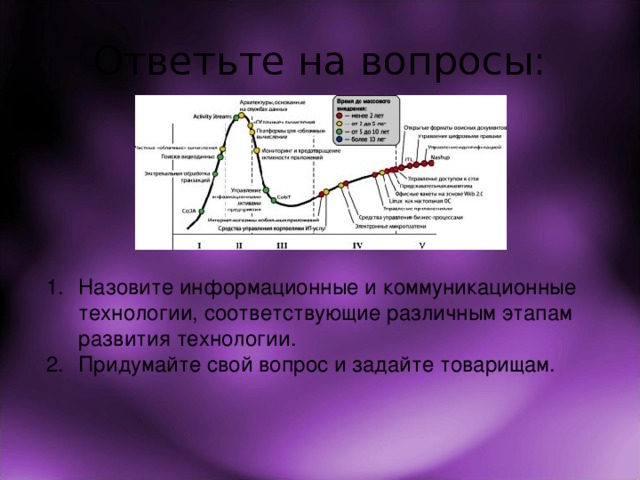 Перспективы развития технологий. Этапы развития ИКТ. Этапы развития информационных и коммуникационных технологий. Основные этапы развития ИКТ. Этапы развития ИКТ технологии.