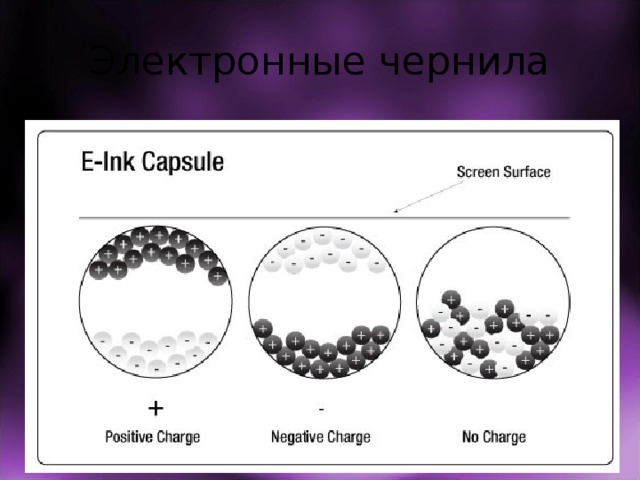 Электронные чернила 