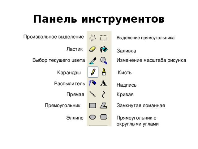 Инструменты выделения растрового редактора. Панель инструментов эллипс. Вид панели инструментов рисование. Панели инструментов растровой графики. Инструменты графического редактора Paint.