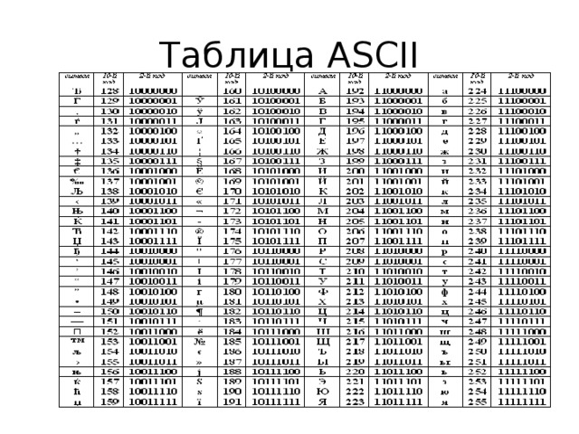 Таблица кодов символов. Кодировочная таблица asc2. Кодировочная таблица ASCII русские. Кодировочная таблица ASCII 16. Кодировочная таблица ASCII расширенная.