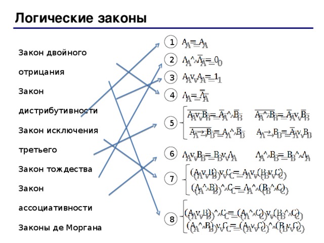 Определите логическое выражение преобразования выполняемого схемой 10 класс босова номер 4